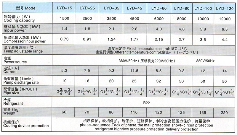 LYD15-120型油冷機參數