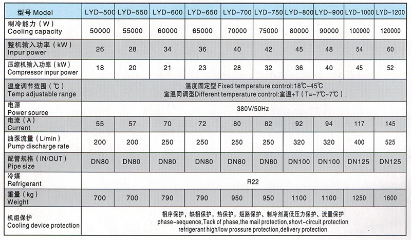 雙機組油冷機參數