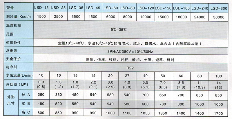 水液冷卻機參數