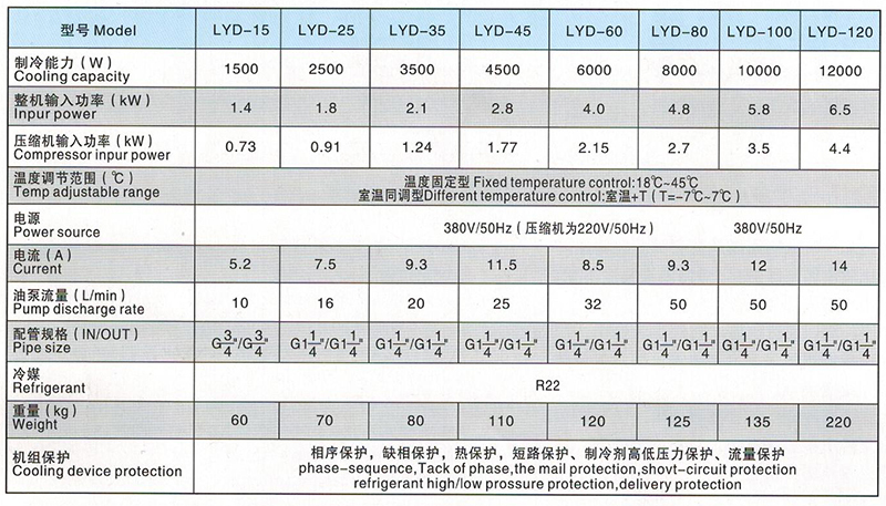 LYD15-120型油冷機參數